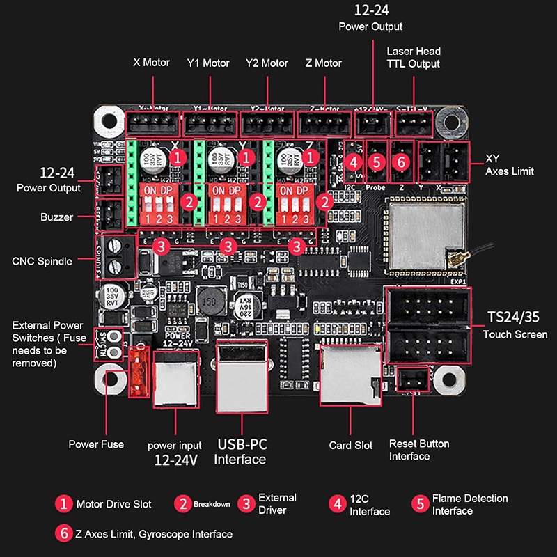 Makerbase MKS DLC32 V2.1 32 bi - Grbl 32 Bit Control Board Offline Display avis et prix